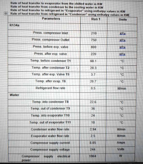 Rate of heat transfer to the evaporator from the chilled water in KW