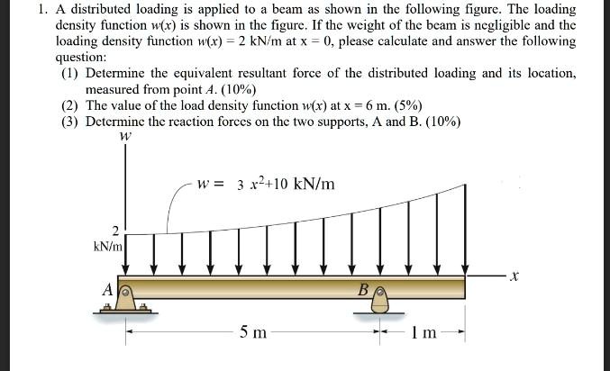 SOLVED: A distributed loading is applied to a beam as shown in the ...