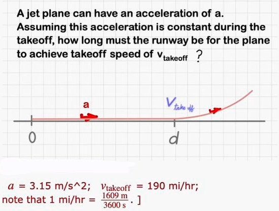 SOLVED: An jet plane can have an acceleration of a. Assuming this ...