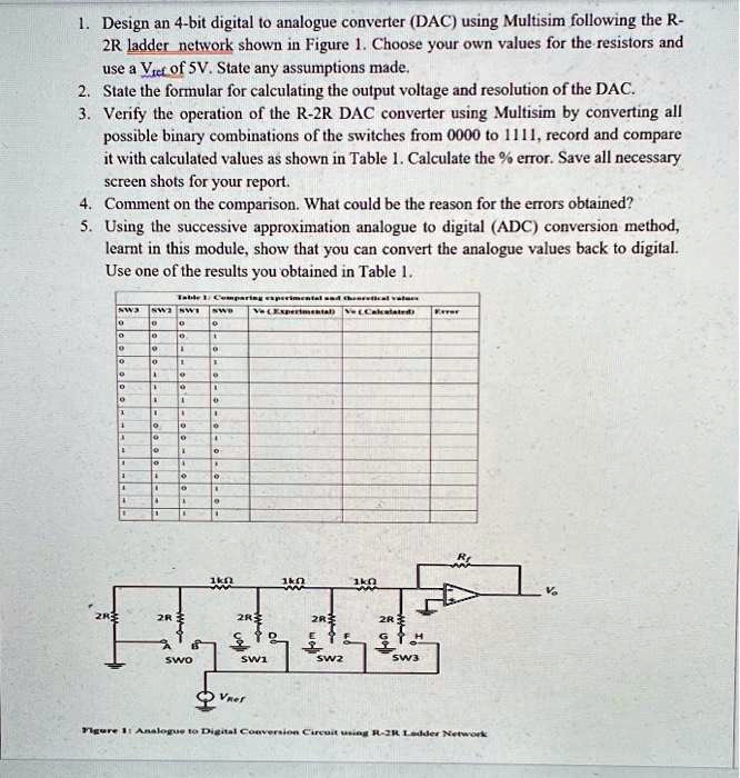 VIDEO solution Design a 4bit digital to analogue converter (DAC