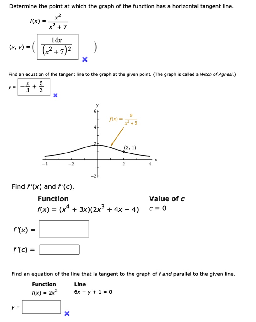 Determine the point at which the graph of the functio… - SolvedLib