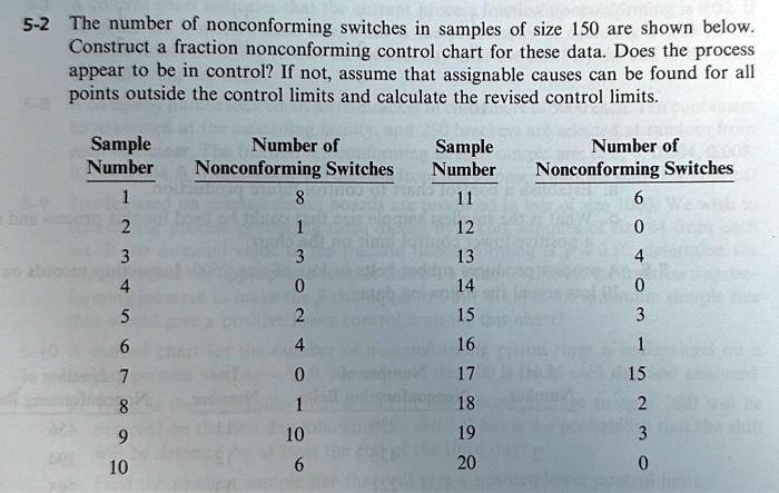 Quality Management-Control Charts for Attributes Construct a fraction