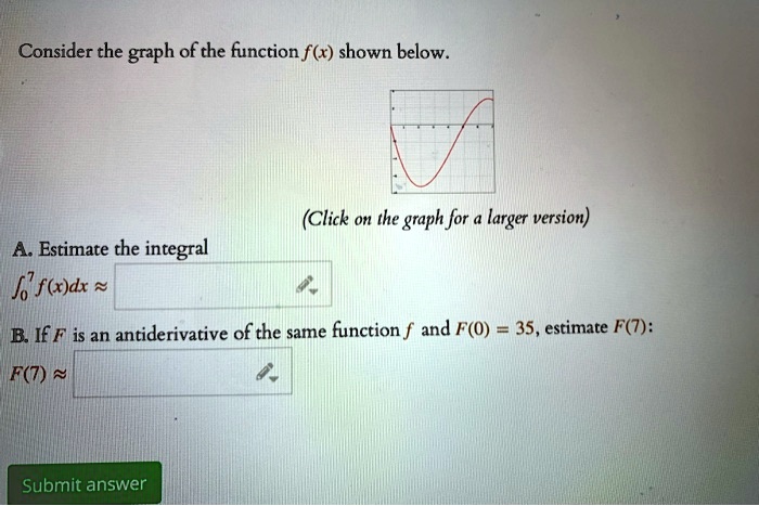 consider the graph of the function fx shown below click on the graph ...
