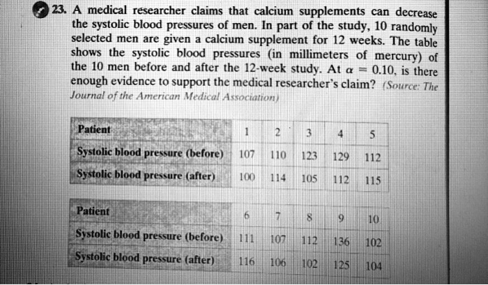 23. A medical researcher claims that calcium supplements can decrease the systolic blood pressures of men. In part of the study, 10 randomly selected men are given a calcium supplement for 12 weeks. The table shows the systolic blood pressures (in millimeters of mercury) of the 10 men before and after the 12-week study. At ? = 0.10, is there enough evidence to support the medical researcher's claim? (Source: The Journal of the American Medical Association)

Patient: 1, 2, 3, 4, 5
Systolic blood pressure (before): 107, 110, 123, 129, 112
Systolic blood pressure (after): 100, 114, 105, 112, 115

Patient: 6, 7, 8, 9, 10
Systolic blood pressure (before): 111, 107, 112, 136, 102
Systolic blood pressure (after): 116, 106, 102, 125, 104