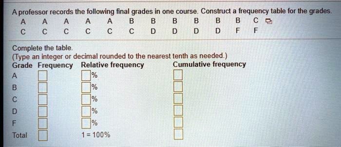 A Professor Records The Following Final Grades In One Course. Construct ...