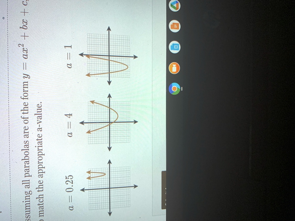 Solved Assuming All Parabolas Are Of The Form Y Ax 2 Bx C Drag And Drop The Graphs To Match The Appropriate A Value 2 2 Id 5 Il 6 Form Re Valthe Are A 4