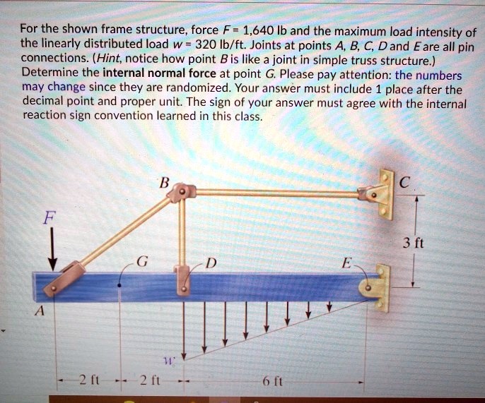 Frame Structure Force For the shown frame structure, force F = 1,640 lb and the maximum load ...
