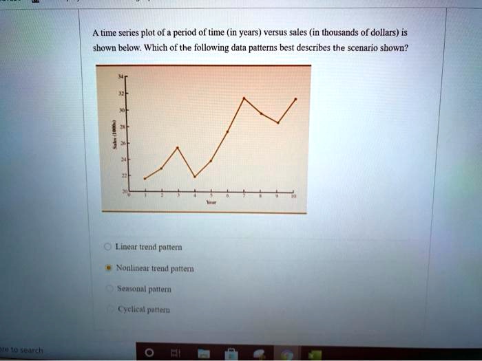 SOLVED Time series plot of the period of time (in years) versus sales (in thousands of dollars