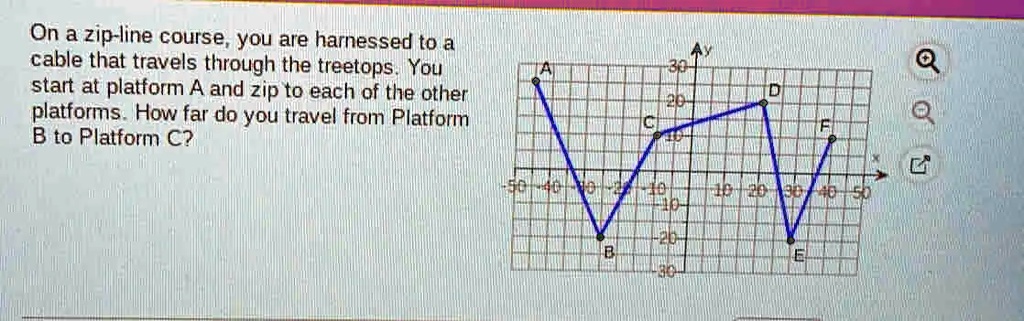 Zip Line Math Task On a zip-line course, you are harnessed to a cable that travels through ...