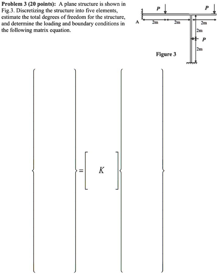Problem 3 (20 points): A plane structure is shown in Fig. 3 ...