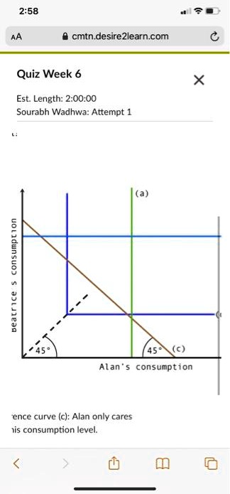 SOLVED The following figure depicts possible indifference curves