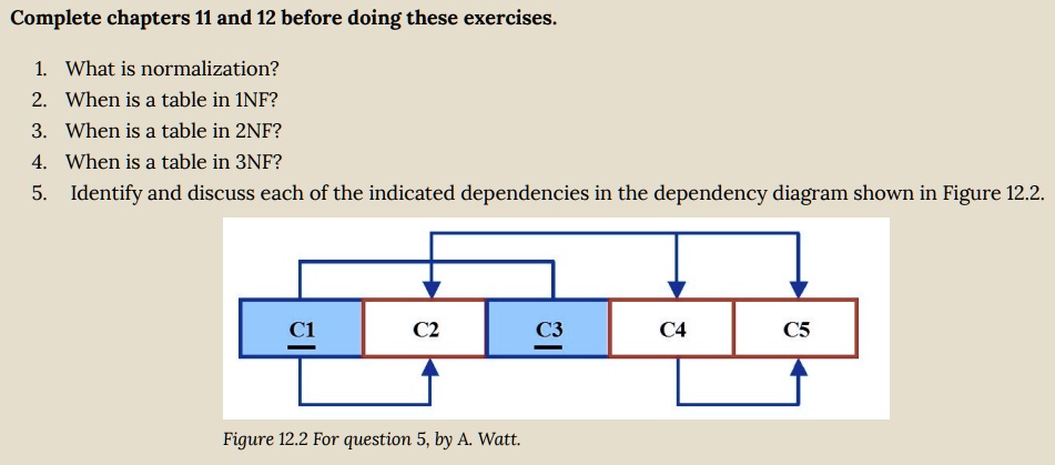 Complete chapters 11 and 12 before doing these exercises.
1. What is normalization?
2. When is a table in 1NF?
3. When is a table in 2NF?
4. When is a table in 3NF?
5. Identify and discuss each of the indicated dependencies in the dependency diagram shown in Figure 12.2.
C1
C2
C3
C4
C5
Figure 12.2 For question 5, by A. Watt.