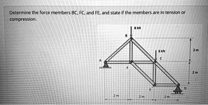 Solved Determine The Force Members Bc Fc And Fe And State If The