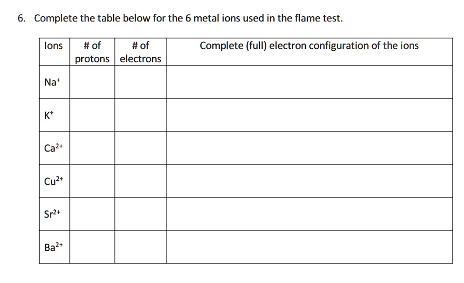 SOLVED: 6. Complete the table below for the 6 metal ions used in the ...