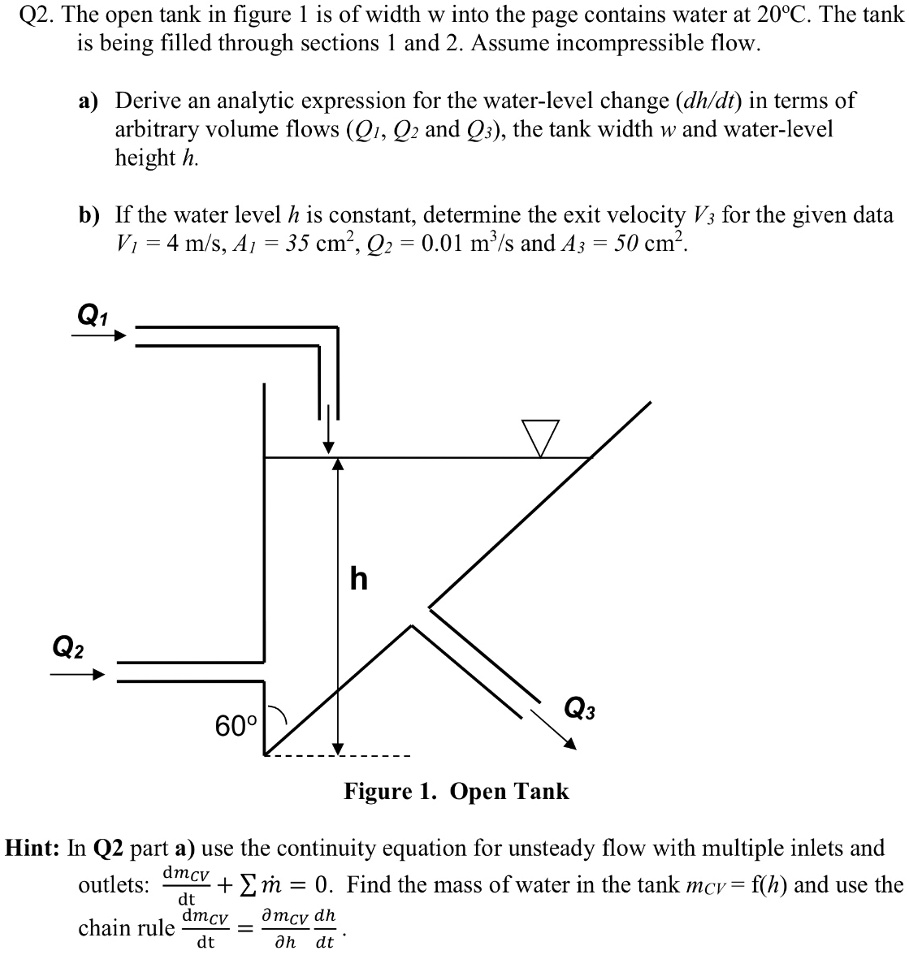 SOLVED: Q2. The open tank in Figure 1 is of width w into the page and ...