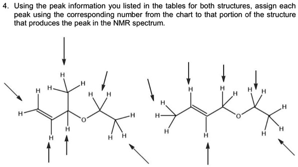 SOLVED: Using the peak information you listed in the tables for both ...