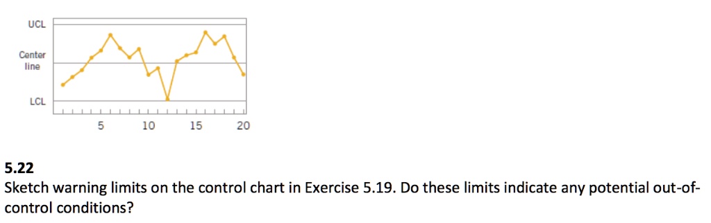 SOLVED: UCL Center Mine LCL 10 15 20 5.22 Sketch warning limits on the