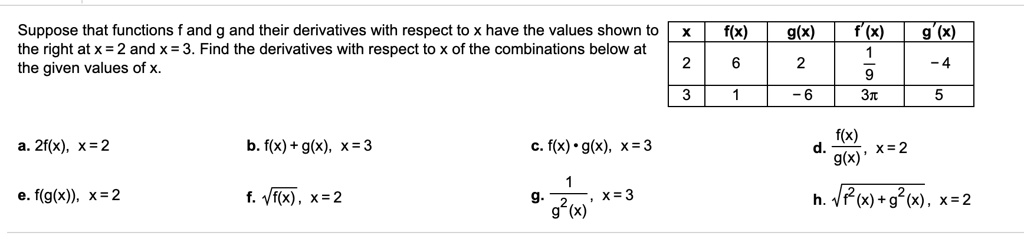 Suppose that functions f and g and their derivatives with respect to x have the values shown to the right at x = 2 and x = 3. Find the derivatives with respect to x of the combinations below at the given values of x.

| x | f(x) | g(x) | f'(x) | g'(x) |
|—|—|—|—|—|
| 2 | 6 | 2 | 1/9 | -4 |
| 3 | 1 | -6 | 3? | 5 |

a. 2f(x), x = 2
b. f(x) + g(x), x = 3
c. f(x) * g(x), x = 3
d. f(x) / g(x), x = 2
e. f(g(x)), x = 2
f. sqrt(f(x)), x = 2
g. 1 / g^2(x), x = 3
h. sqrt(f^2(x) + g^2(x)), x = 2