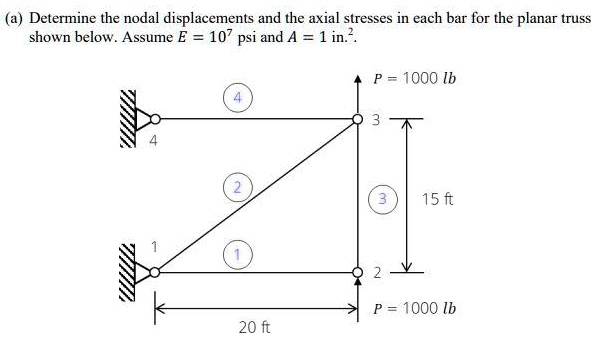 (a) Determine the nodal displacements and the axial stresses in each ...