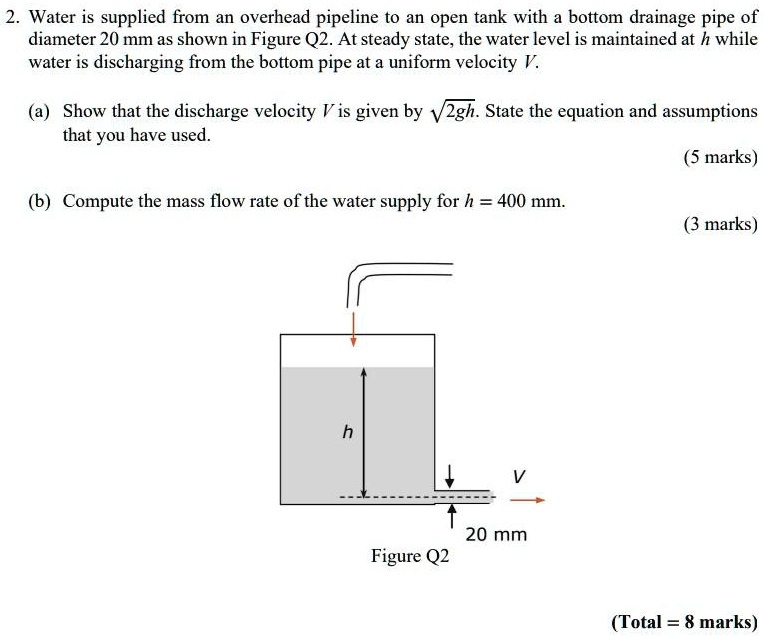 SOLVED: Water is supplied from an overhead pipeline to an open tank ...