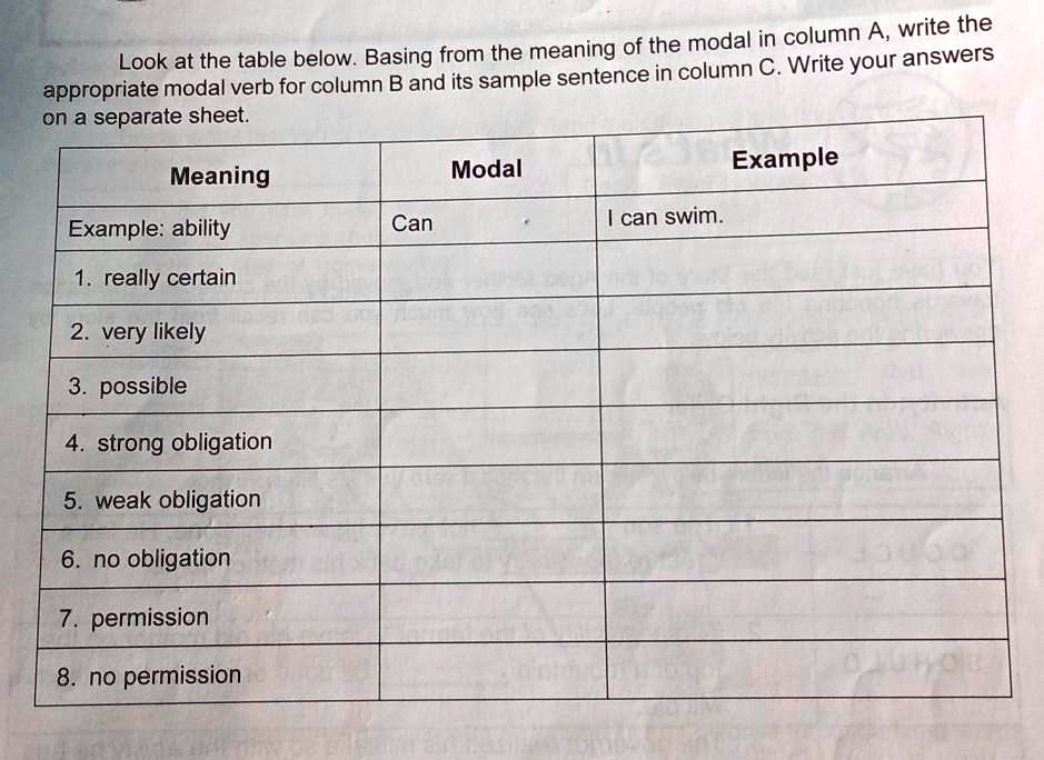 Column Modal meaning modal example modal in column a write the look at the table ...