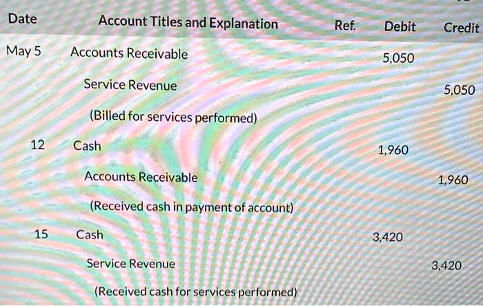 Date Account Titles and Explanation Ref. Debit Credit May 5 Accounts Receivable 5,050 Service Revenue 5,050 (Billed for services performed) 12 Cash 1,960 Accounts Receivable 1,960 (Received cash in payment of account) 15 Cash 3,420 Service Revenue 3,420 (Received cash for services performed)