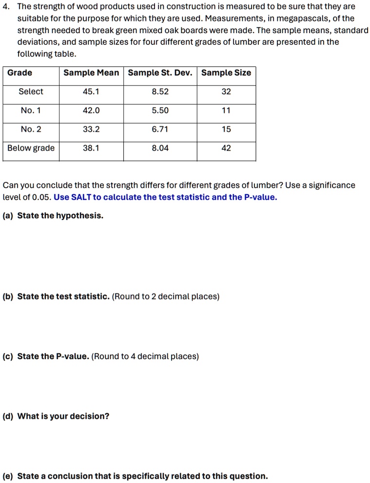 4. The strength of wood products used in construction is measured to be sure that they are suitable for the purpose for which they are used. Measurements, in megapascals, of the strength needed to break green mixed oak boards were made. The sample means, standard deviations, and sample sizes for four different grades of lumber are presented in the following table.
Grade	Sample Mean	Sample St. Dev.	Sample Size
Select	45.1	8.52	32
No. 1	42.0	5.50	11
No. 2	33.2	6.71	15
Below grade	38.1	8.04	42
Can you conclude that the strength differs for different grades of lumber? Use a significance level of 0.05. Use SALT to calculate the test statistic and the P-value.
(a) State the hypothesis.
(b) State the test statistic. (Round to 2 decimal places)
(c) State the P-value. (Round to 4 decimal places)
(d) What is your decision?
(e) State a conclusion that is specifically related to this question.