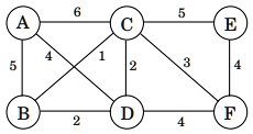SOLVED: Give the pseudo code of Prim's Algorithm based on heaps ...