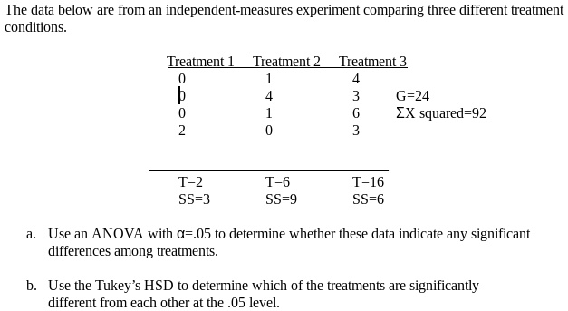 The data below are from an independent-measures experiment comparing three different treatment conditions.

Treatment 1    Treatment 2    Treatment 3
0              1              4
0              4              3
0              1              6
2              0              3

G = 24        ?X squared = 92

T = 2         T = 6         T = 16
SS = 3        SS = 9        SS = 6

a. Use an ANOVA with ? = .05 to determine whether these data indicate any significant differences among treatments.

b. Use the Tukey's HSD to determine which of the treatments are significantly different from each other at the .05 level.