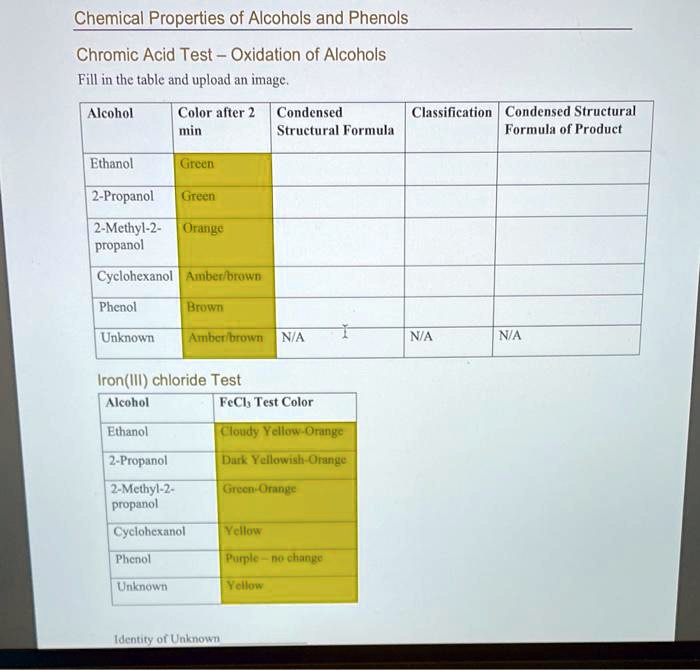 SOLVED: Chemical Properties of Alcohols and Phenols Chromic Acid Test ...