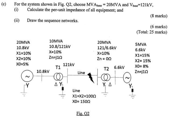 Solved: (c) For The System Shown In Fig.q2,choose Mvabase=20mva And 