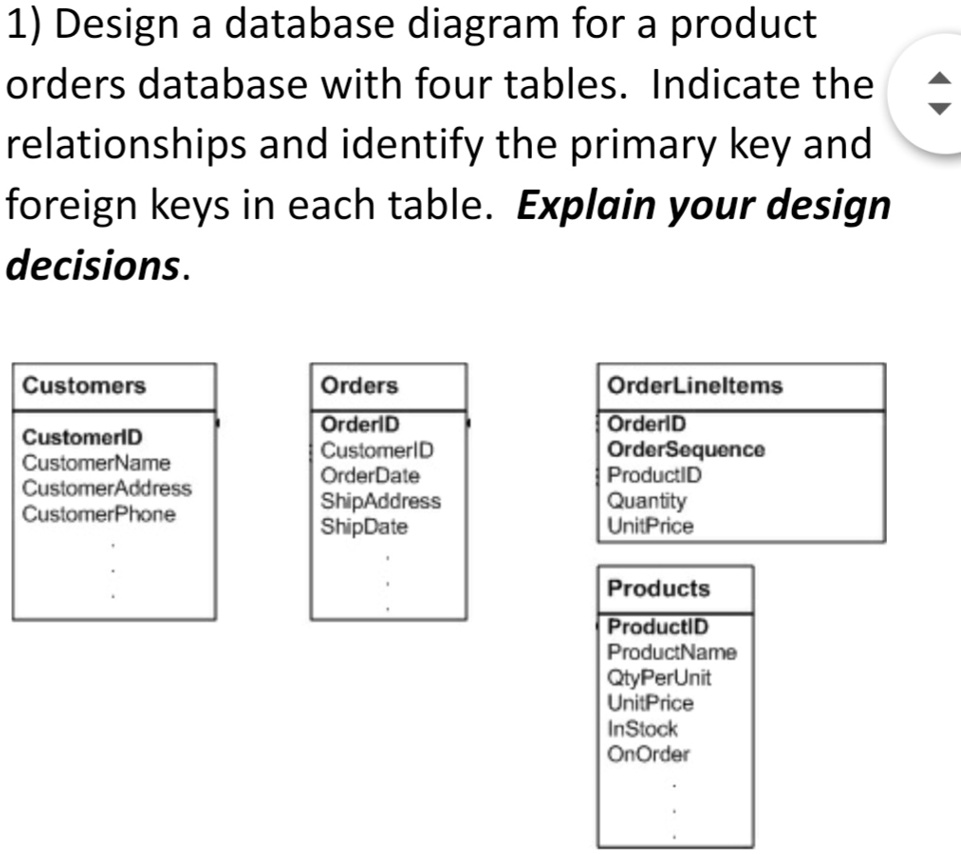1) Design a database diagram for a product orders database with four ...