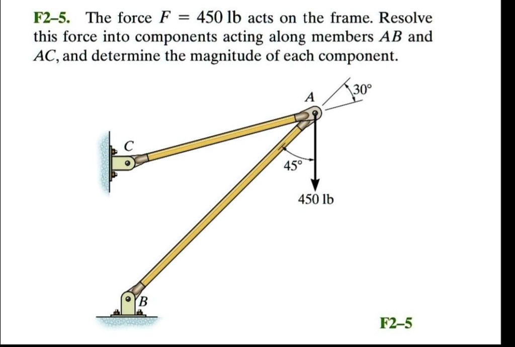 F2 5 The Force F 450 Lb Acts On The Frame Resolve This Force Into ...