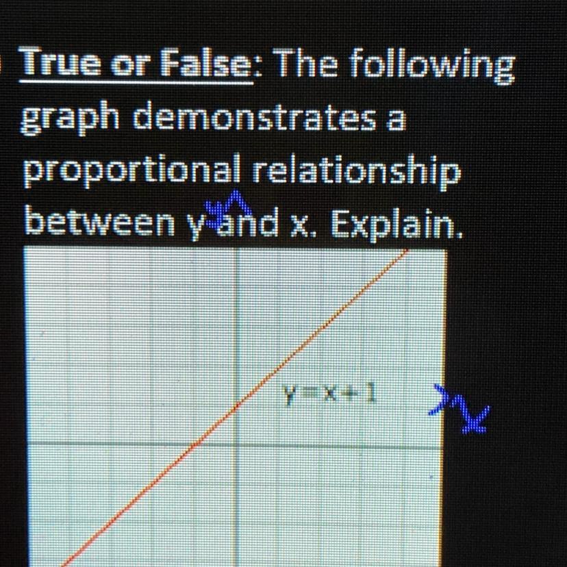 SOLVED: True or false: Does the following graph demonstrate a ...