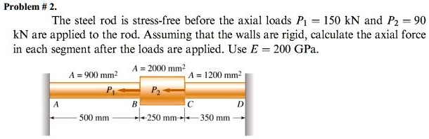 Problem # 2. The steel rod is stress-free before the axial loads P1 = 150 kN and P2 = 90 kN are applied to the rod. Assuming that the walls are rigid, calculate the axial force in each segment after the loads are applied. Use E = 200 GPa. A = 900 mm^2, L = 500 mm; A = 2000 mm^2, L = 250 mm; A = 1200 mm^2, L = 350 mm.