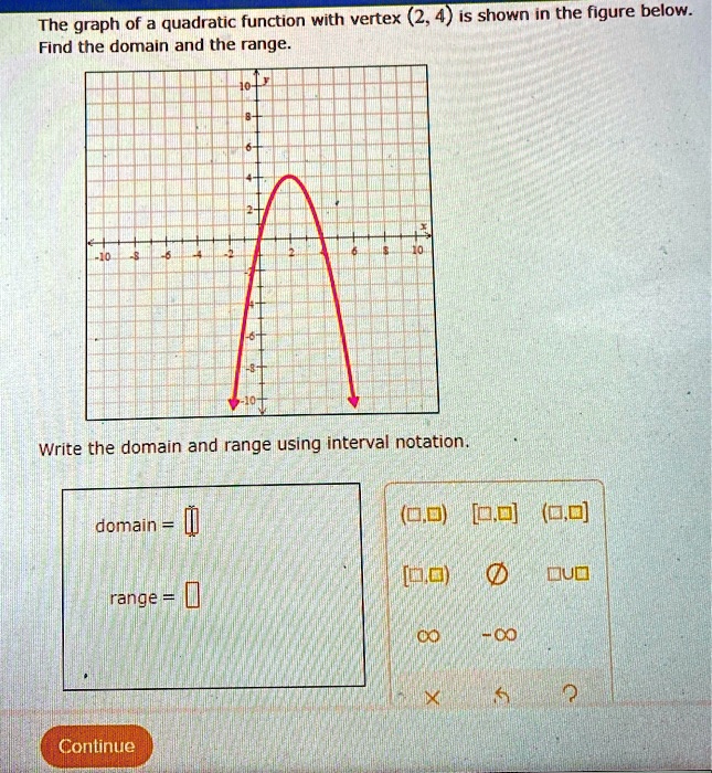 SOLVED: The Graph Of A Quadratic Function With Vertex (2, 4) Is Shown ...