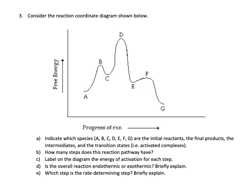 Consider The Reaction Coordinate Diagram Shown Below Solvedlib