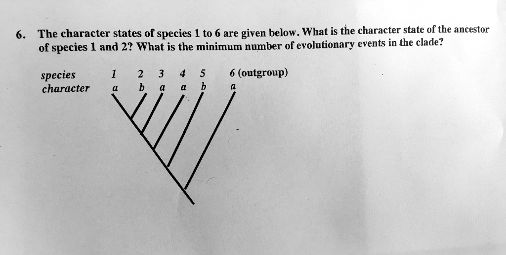 6. The character states of species 1 to 6 are given below. What is the ...