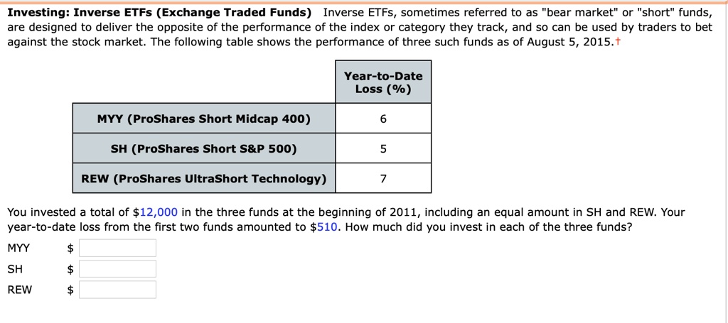 Investing: Inverse ETFs (Exchange Traded Funds) Inverse ETFs, sometimes referred to as "bear market" or "short" funds, are designed to deliver the opposite of the performance of the index or category they track, and so can be used by traders to bet against the stock market. The following table shows the performance of three such funds as of August 5, 2015.†

Year-to-Date Loss (%)
MYY (ProShares Short Midcap 400) 6
SH (ProShares Short S   P 500) 5
REW (ProShares UltraShort Technology) 7

You invested a total of 12,000 in the three funds at the beginning of 2011, including an equal amount in SH and REW. Your year-to-date loss from the first two funds amounted to510. How much did you invest in each of the three funds?
MYY SH
REW 