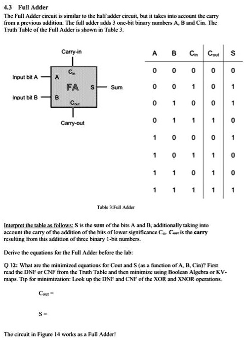 SOLVED: 4.3 Full Adder The Full Adder circuit is similar to the half ...