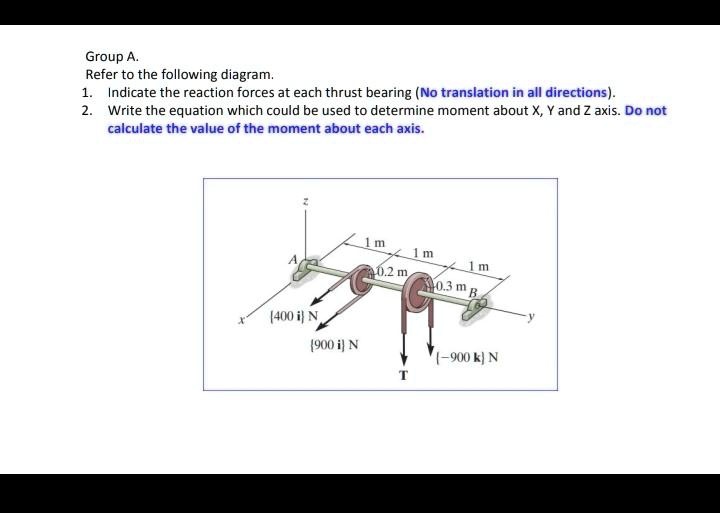 Thrust deals bearing forces