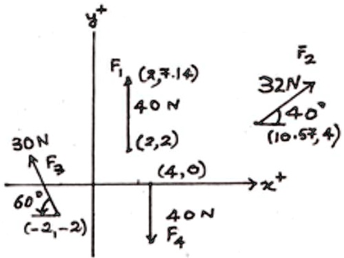 SOLVED: Text: Find the resultant of coplanar non-concurrent force ...