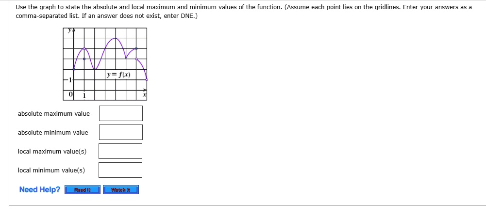 Solved Use The Graph To State The Absolute And Locab Maximum And Minimum Values Of The Function Assume Each Point Lies On The Gridlines Enter Your Answers As Comma Separated List If An Answer