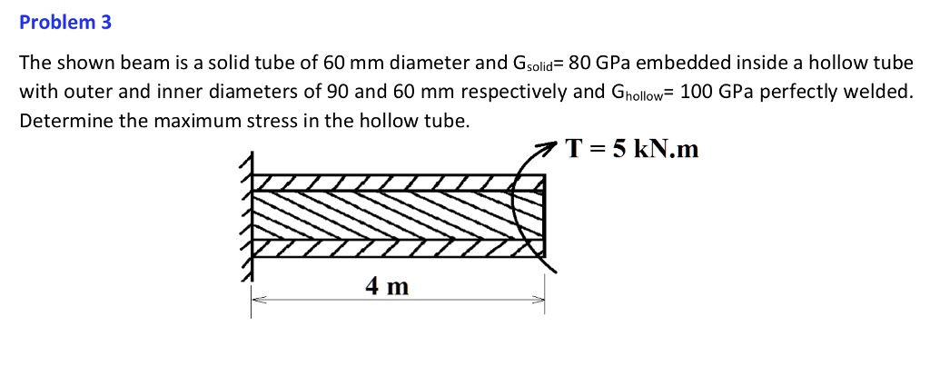 Problem 3 The shown beam is a solid tube of 60 mm diameter and Gsolid ...