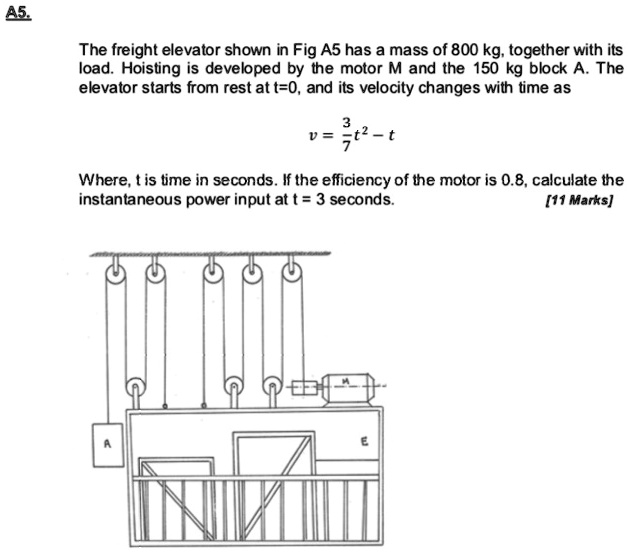 SOLVED The freight elevator shown in Fig A5 has a mass of 800 kg