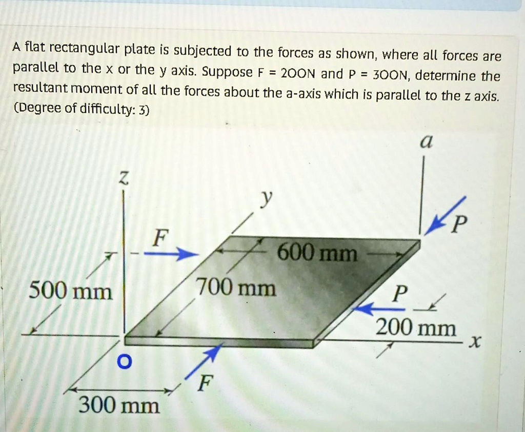 SOLVED: A flat rectangular plate is subjected to the forces as shown ...