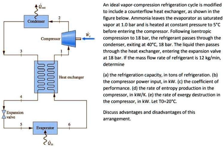 SOLVED: An Ideal Vapor-compression Refrigeration Cycle Is Modified To ...