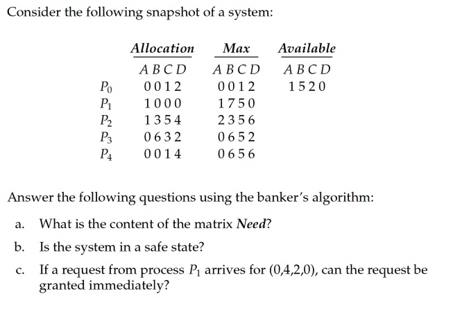 Consider The Following Snapshot Of A System Allocation Abcd 0012 1000 ...