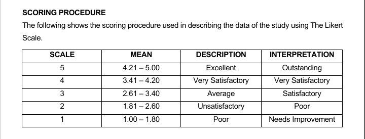 SOLVED: SCORING PROCEDURE The following shows the scoring procedure ...