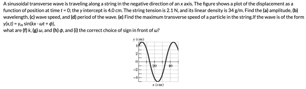 A sinusoidal transverse wave is traveling along a string in the negative direction of an x axis. The figure shows a plot of the displacement as a function of position at time t = 0; the y intercept is 4.0 cm. The string tension is 2.1 N, and its linear density is 34 g/m. Find the (a) amplitude, (b) wavelength, (c) wave speed, and (d) period of the wave. (e) Find the maximum transverse speed of a particle in the string. If the wave is of the form y(x,t) = ym sin(kx - ?t + ?), what are (f) k, (g) ?, and (h) ?, and (i) the correct choice of sign in front of ??